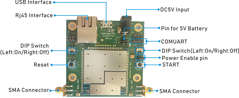 IP MESH