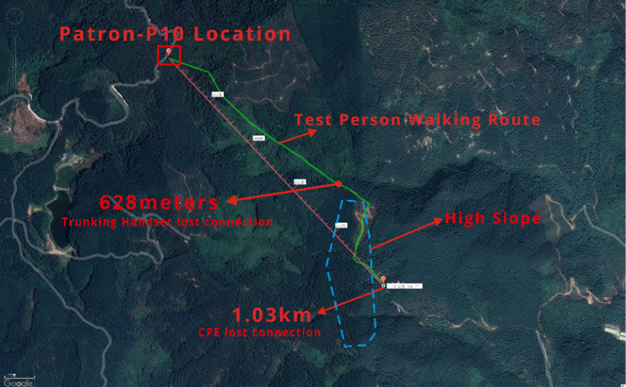 Test Result